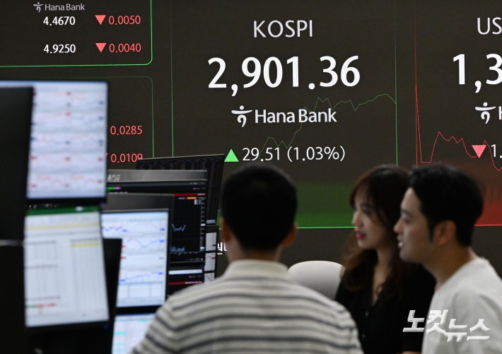 2,901.36 코스피지수 홍보 이미지HANA BANK