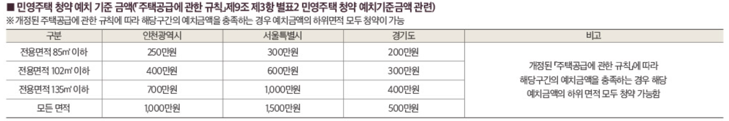 검단 제일풍경채 2차