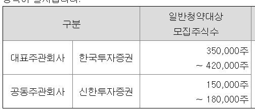 아이엠바이오로직스 공모주