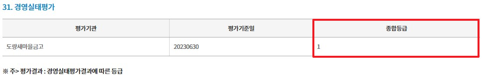 구미-도량-새마을금고-정기공시1