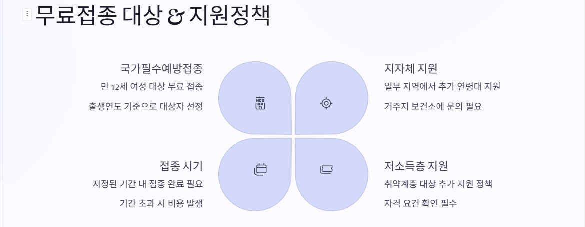무료 접종대상