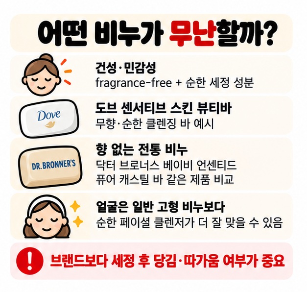 건성 민감성 바디에는 무향 순한 클렌징 바 향 없는 카스틸 비누는 피부 당김 여부를 확인해 선택하는 카드