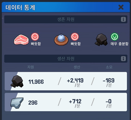 데이터 통계로 부족분 비상근무