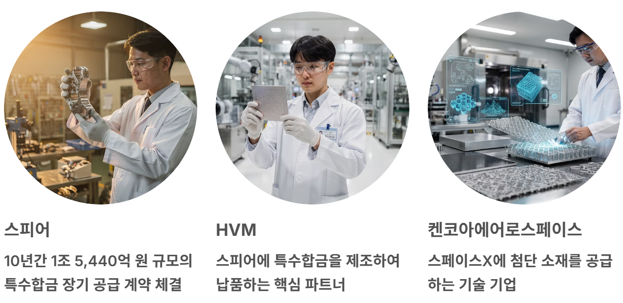 스페이스 x 상장일