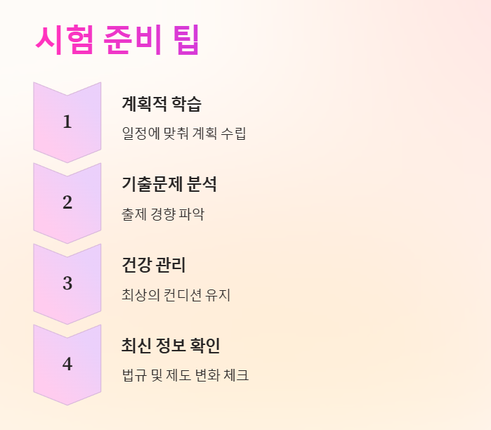사회복지사 1급 시험준비 팁