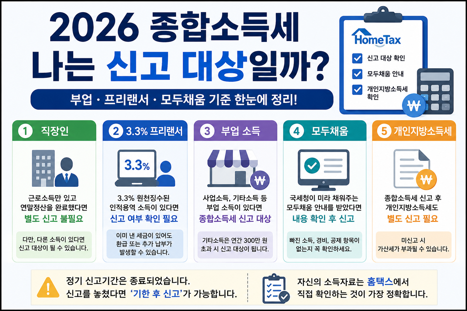 2026 종합소득세 신고 대상 부업 프리랜서 모두채움 개인지방소득세 기준 인포그래픽
