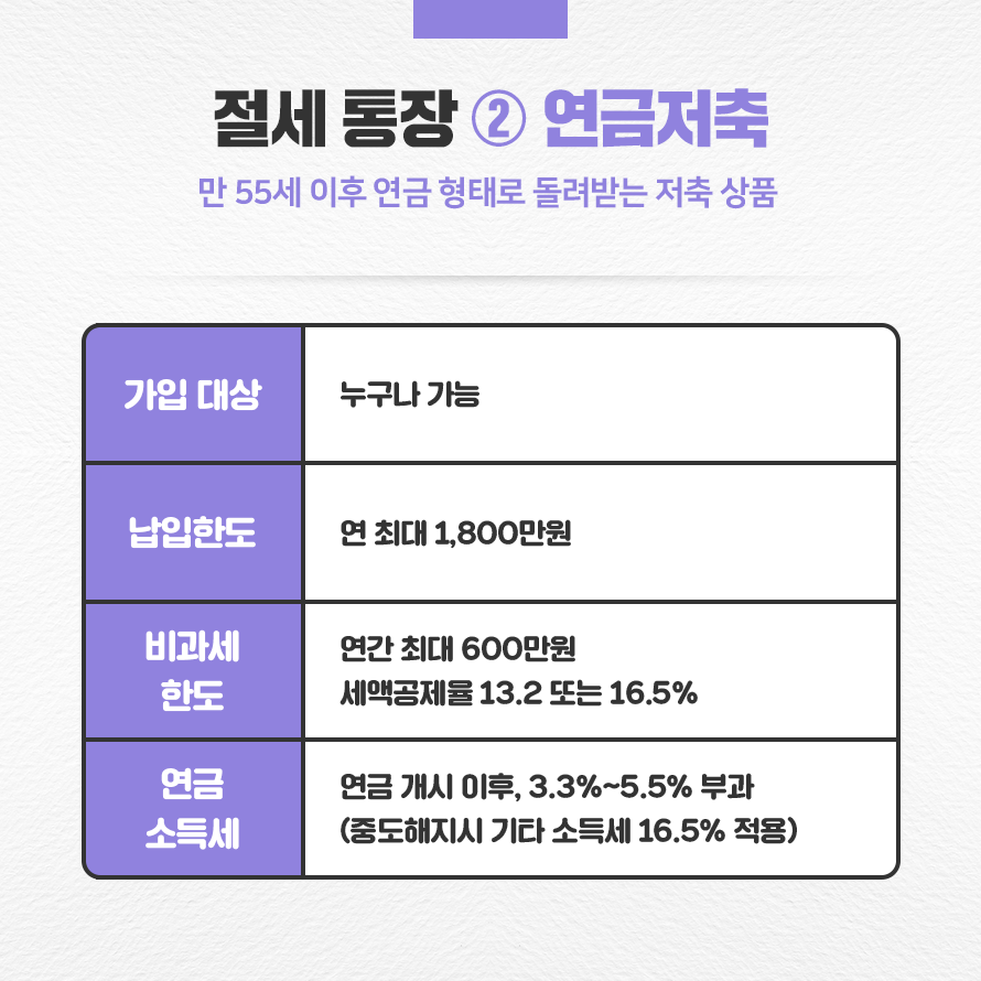 절세 통장 2. 연금저축