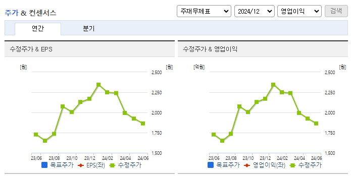 블리츠웨이스튜디오_컨센서스