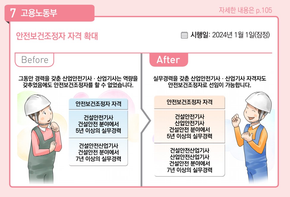 안전보건조정자 자격 확대