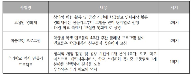 증산고_학교특색활동