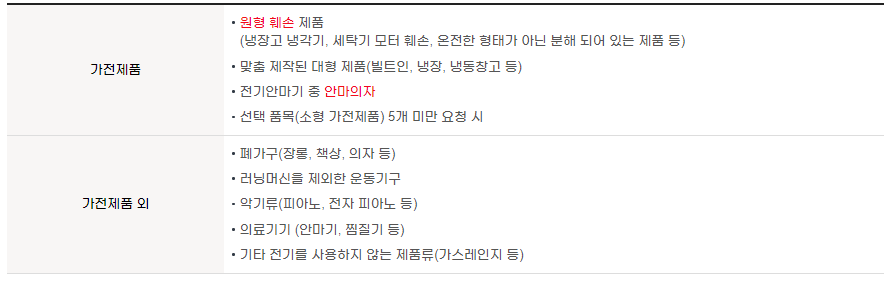 수거 불가 품목