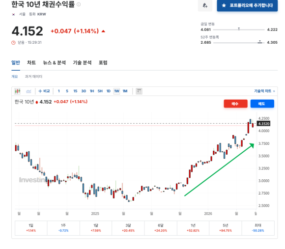 금일&nbsp;한은총재가&nbsp;시사하는&nbsp;바는?,&nbsp;장중&nbsp;테마동향&nbsp;및&nbsp;특징주&nbsp;그리고&nbsp;시황정리_260528