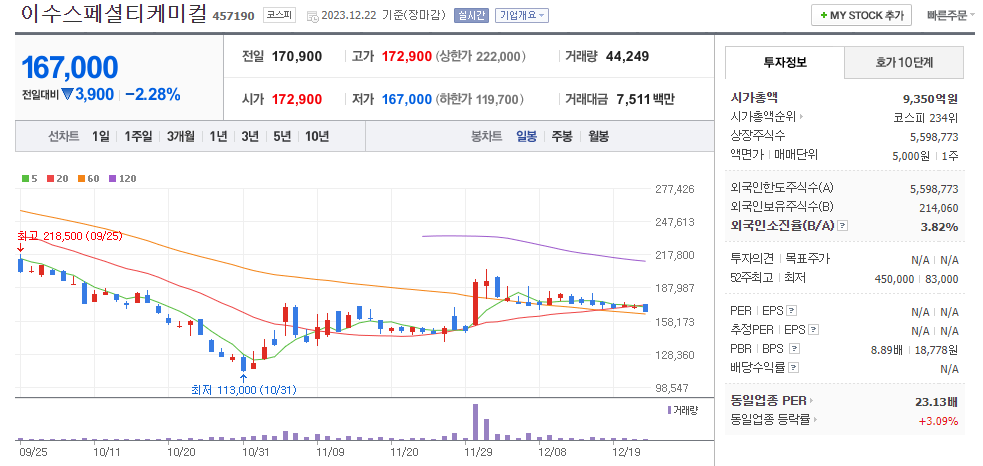 이수스페셜티케미컬