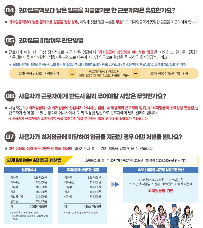 2024년 최저임금 시급