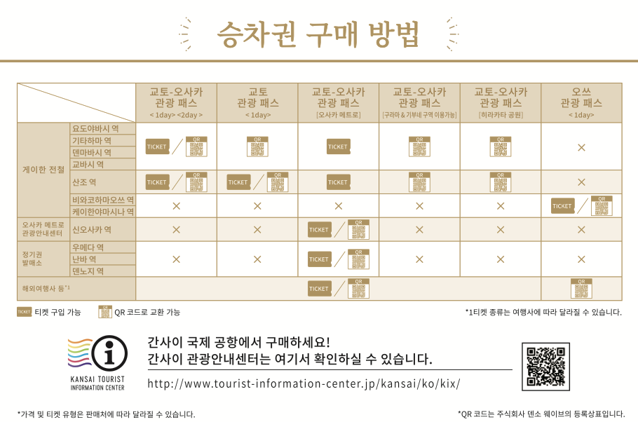 게이한 패스 승차권 구매방법
