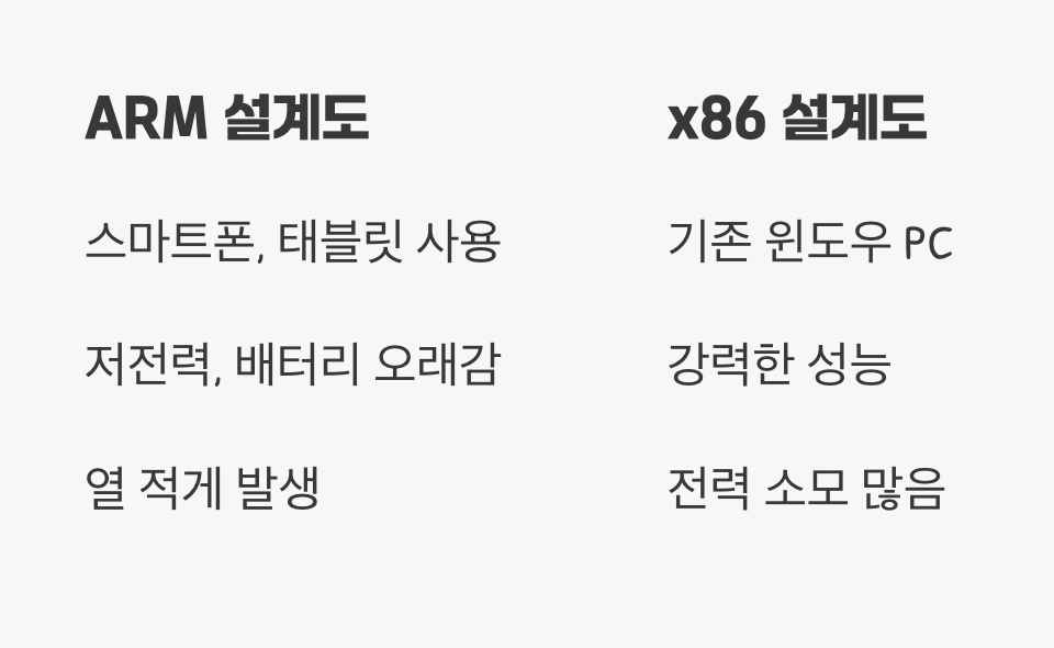 'ARM'이 뭐길래? 윈도우의 오랜 숙제