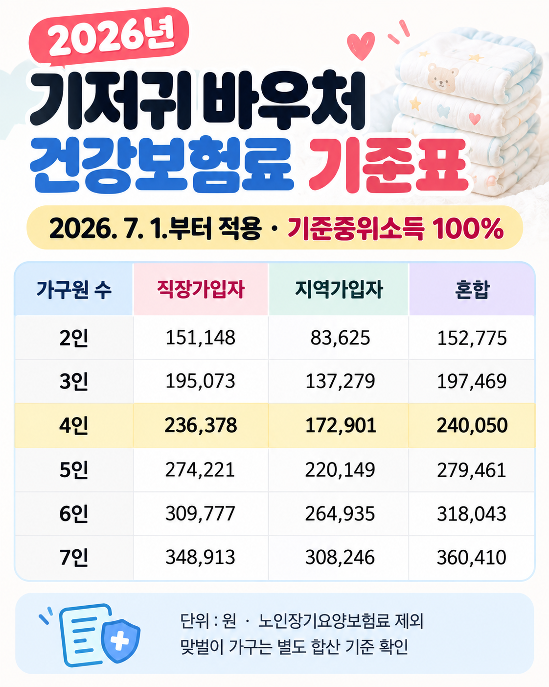 기저귀바우처
