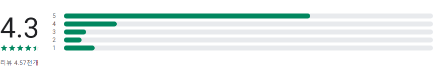 반려동물 위치 추적, 건강 관리, 안전까지 책임지는 Tractive GPS , 고양이와 강아지 위한 필수 앱