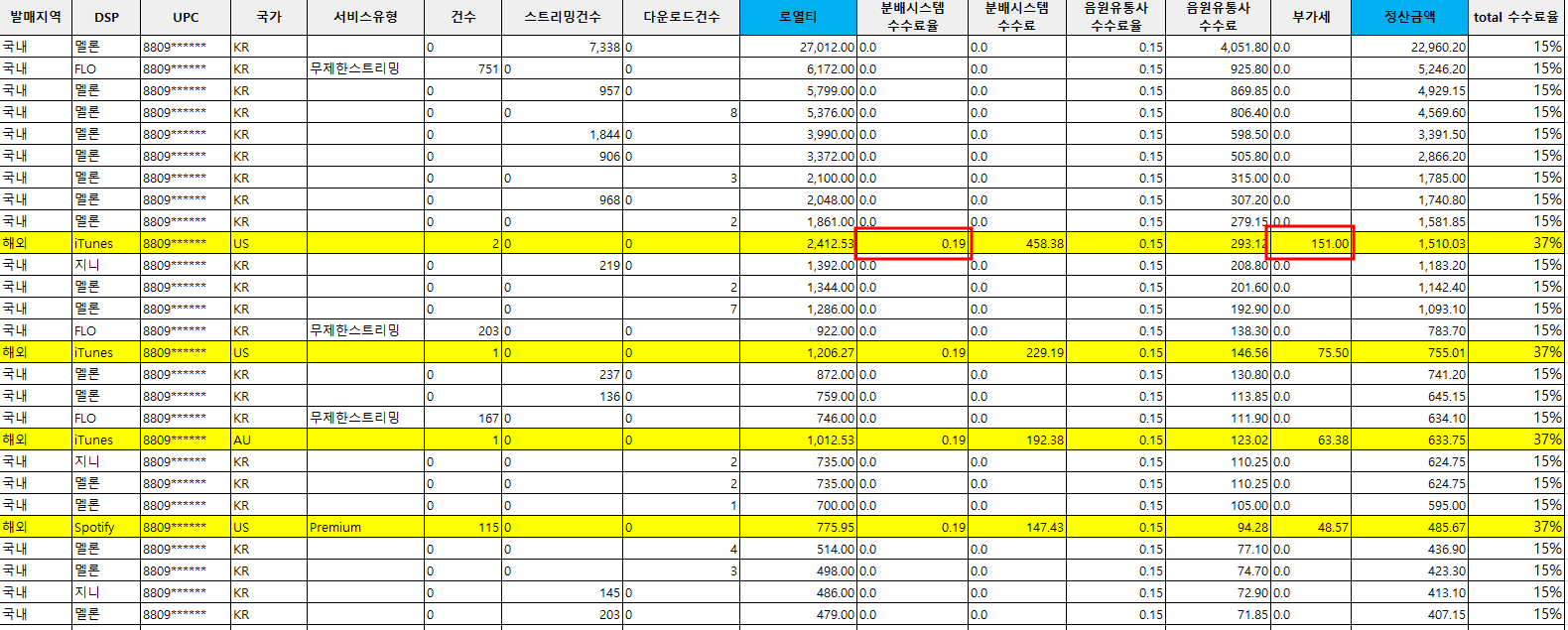 음원 플랫폼별 스밍 정산 금액