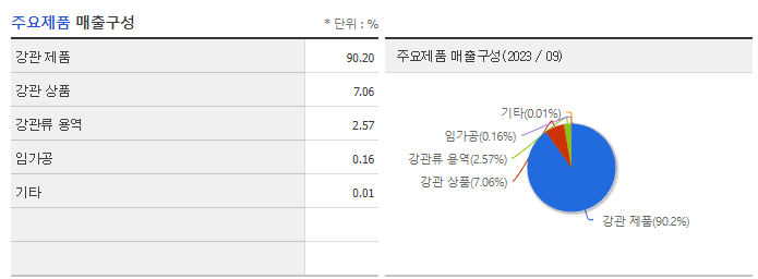 하이스틸_주요제품