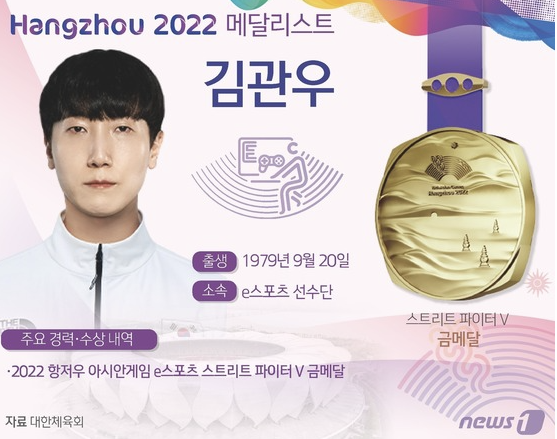 e스포츠 스트리티 파이터 V 금메달 획득, 김관우 선수
