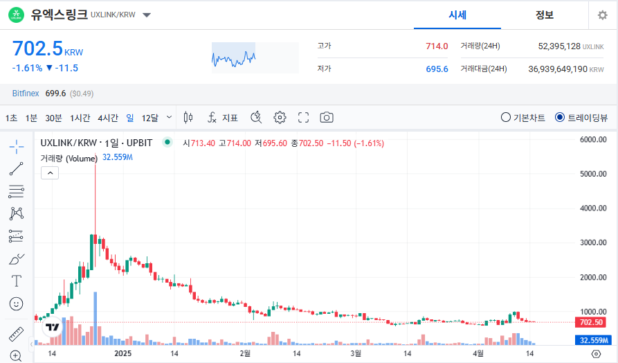 유엑스링크 코인 시세 가격 전망