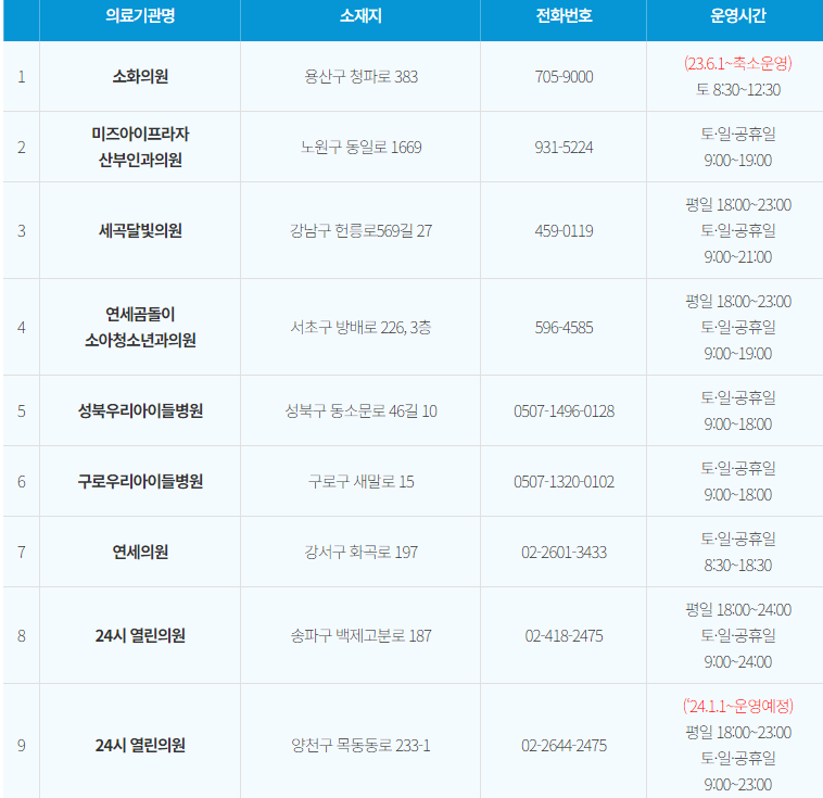 달빛어린이병원
