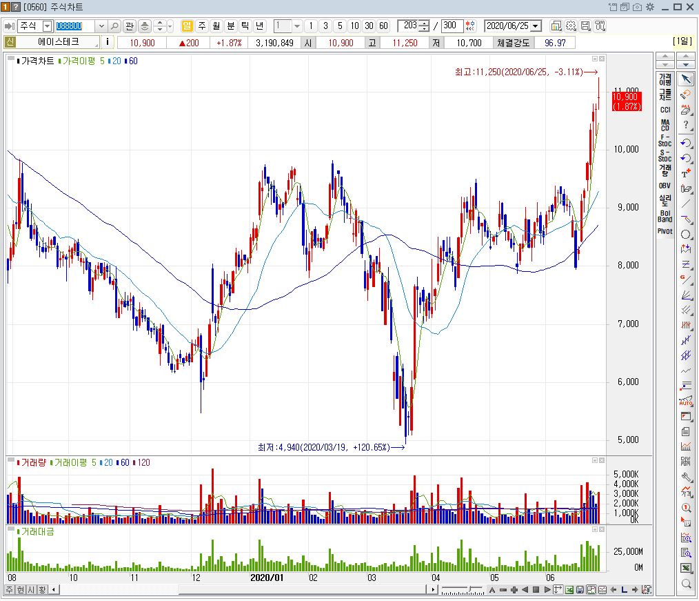 방위산업관련주4