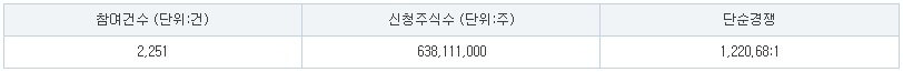 에이치이엠파마 수요예측