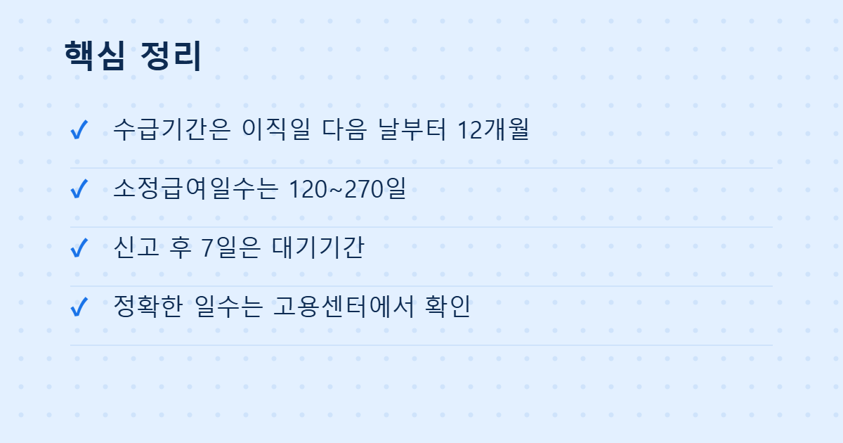 구직급여 핵심 요약 목록 이미지