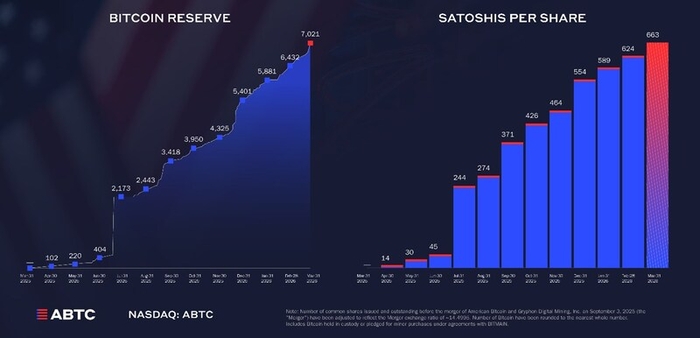 아메리칸 비트코인 ABTC