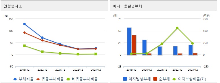 제주반도체 주가 안정성