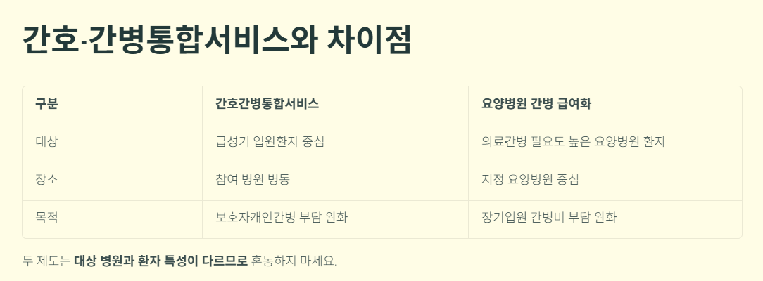 요양병원 간병비 건강보험 적용