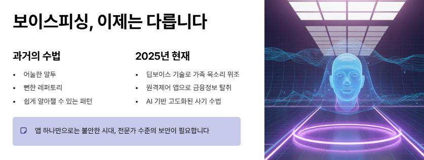 보이스피싱 수법 발달
