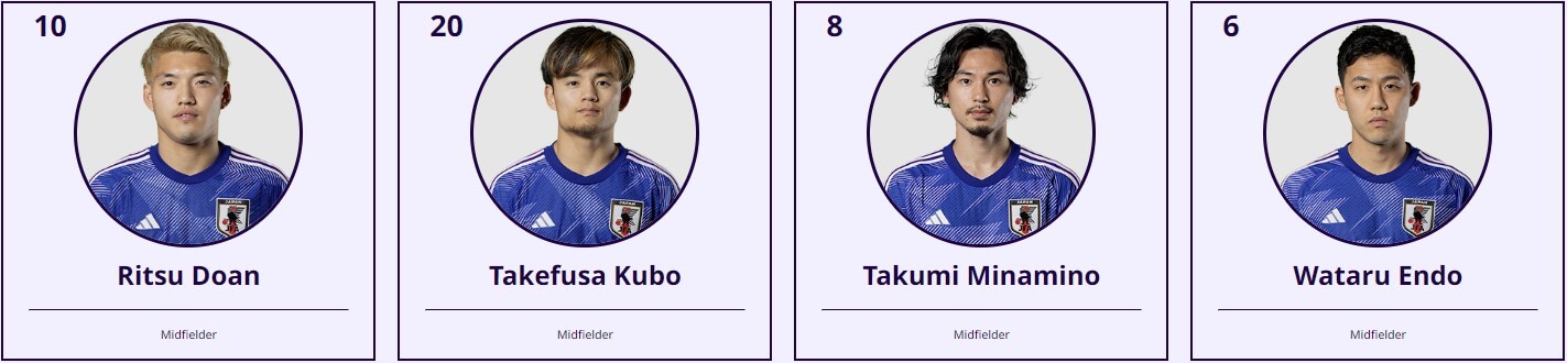 아시안컵 일본 바레인 축구 중계 일정(+ 무료 시청 방법)