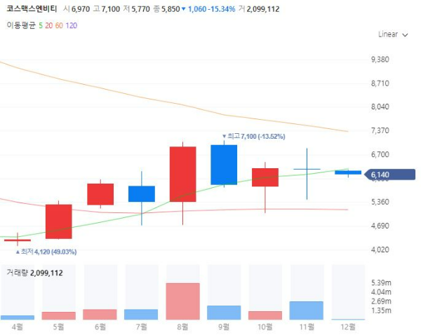건강기능식품관련주대장주수혜주TOP5_코스맥스엔비티