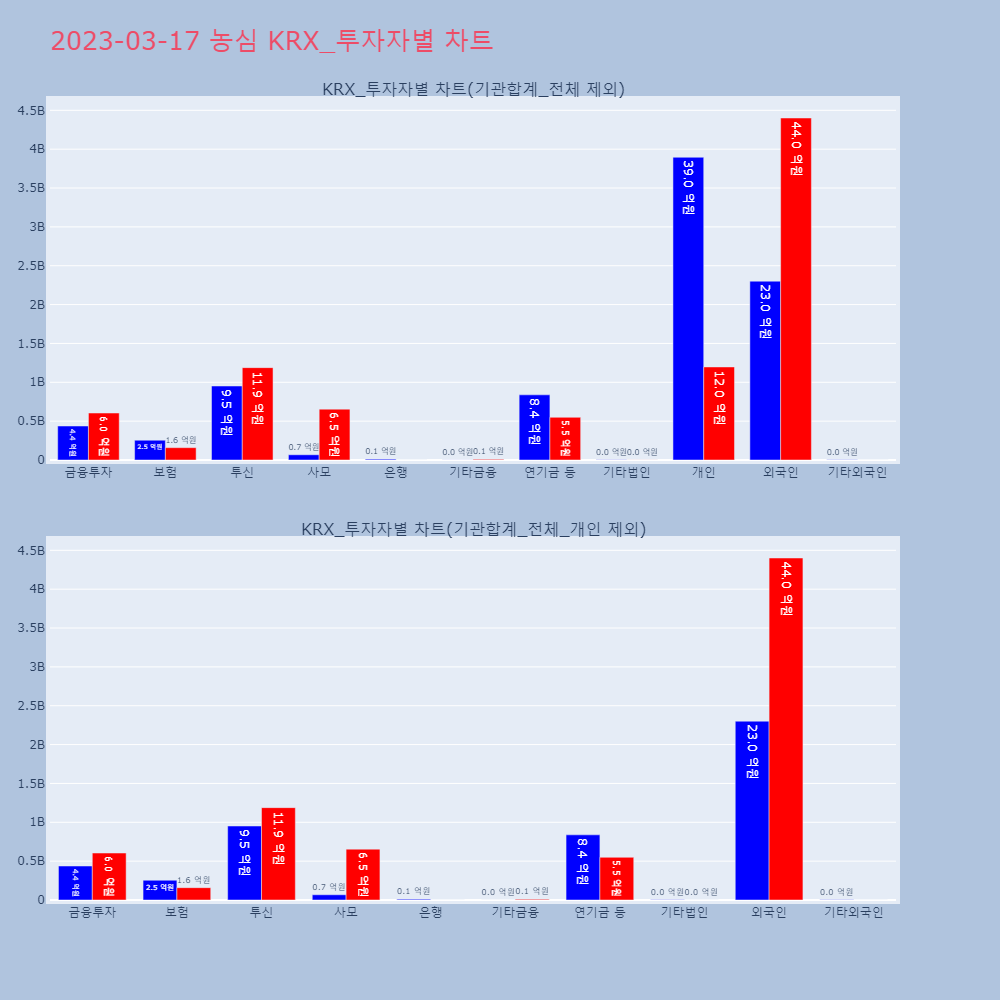 농심_KRX_투자자별_차트