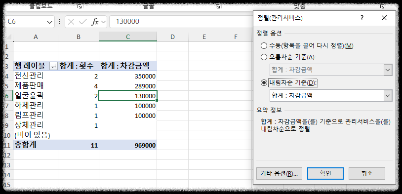피부관리 매출분석 엑셀 한방에! 매출 피벗테이블로 빠르게 쉽게 한눈에~ 샵 매출분석 양식