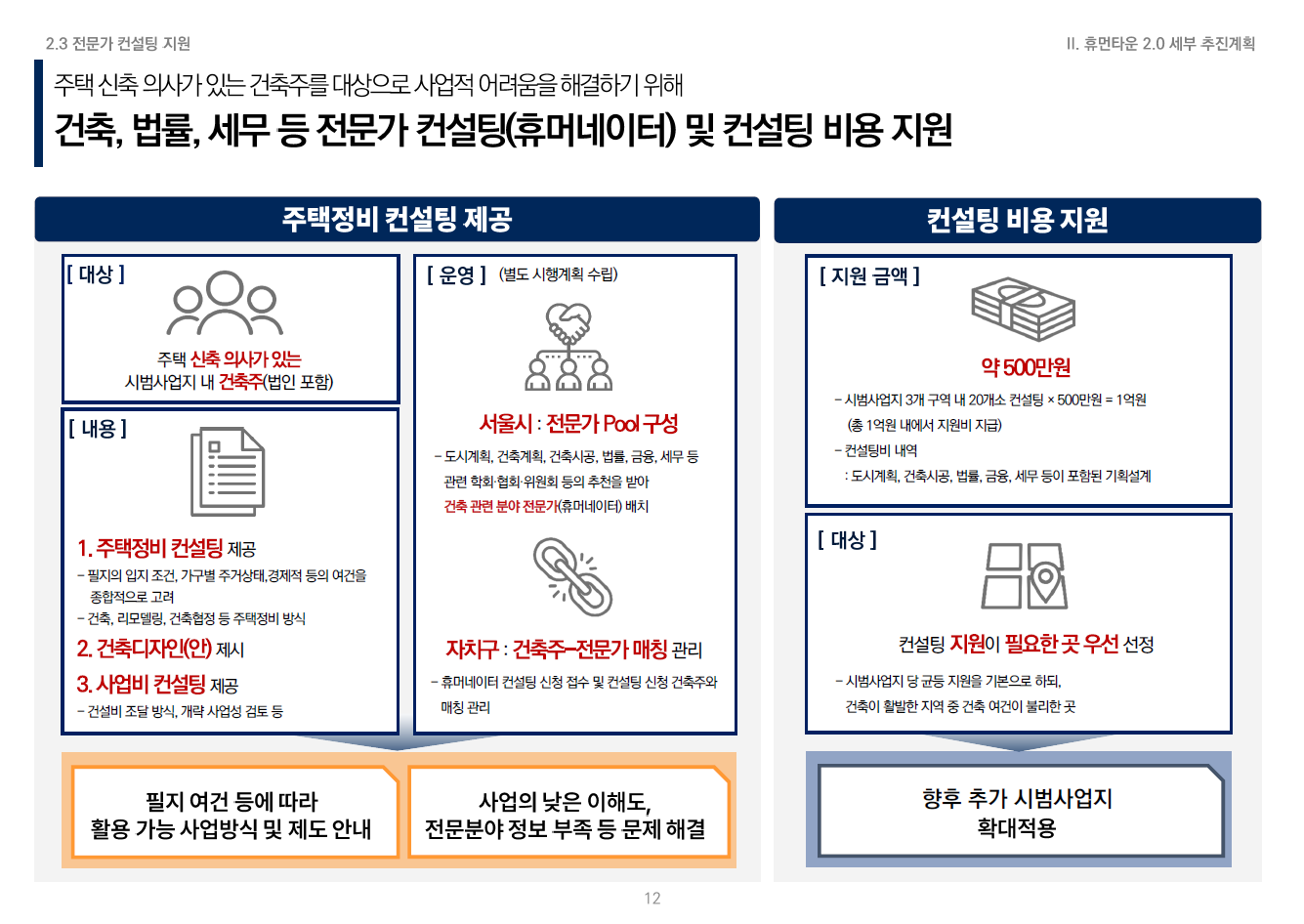 휴먼타운 2.0 설명회 자료 13
