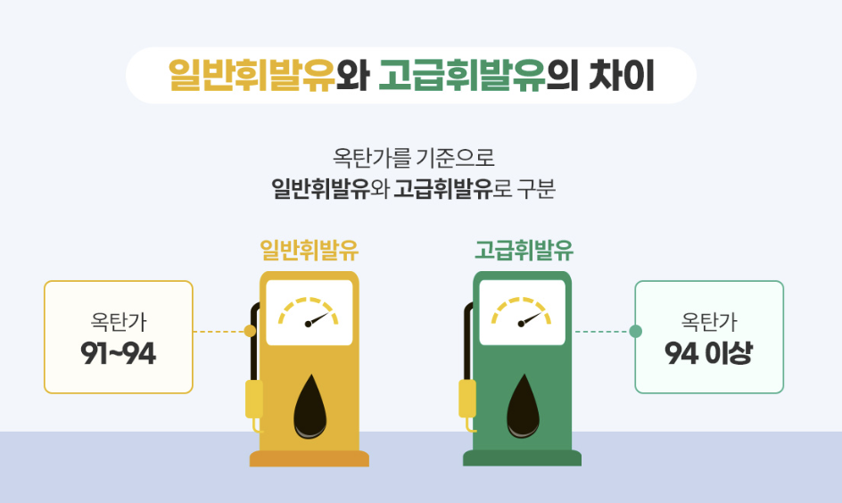 유류세 인하 연장