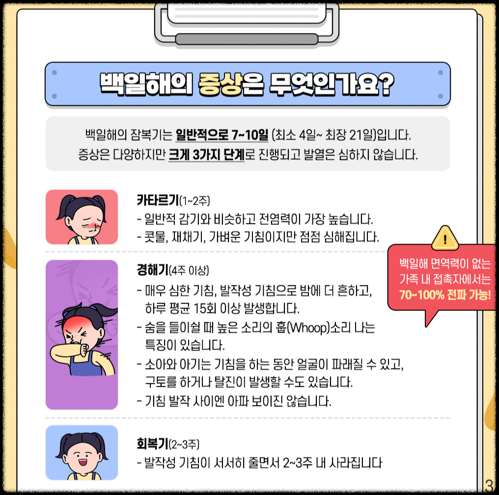 백일해 경로와 증상