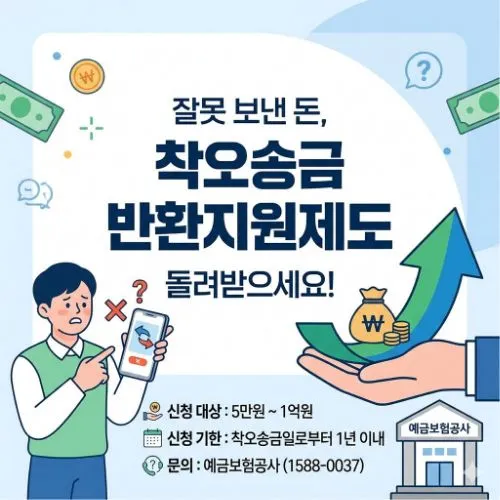 착오송금 반환지원제도 ❘ 1억까지 내 돈 완벽하게 되찾는 핵심 가이드