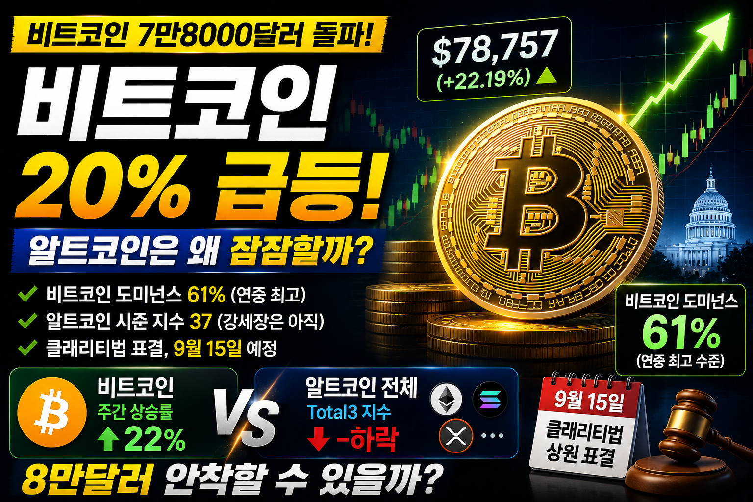 비트코인 급등
