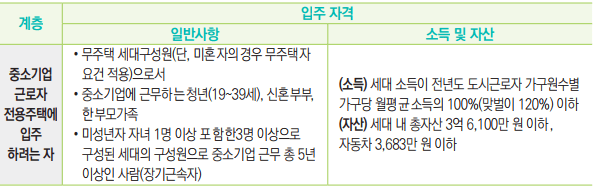 ํ๋ณต์ฃผํ-์
์ฃผ์-์ ์ ๊ธฐ์ค-ํ