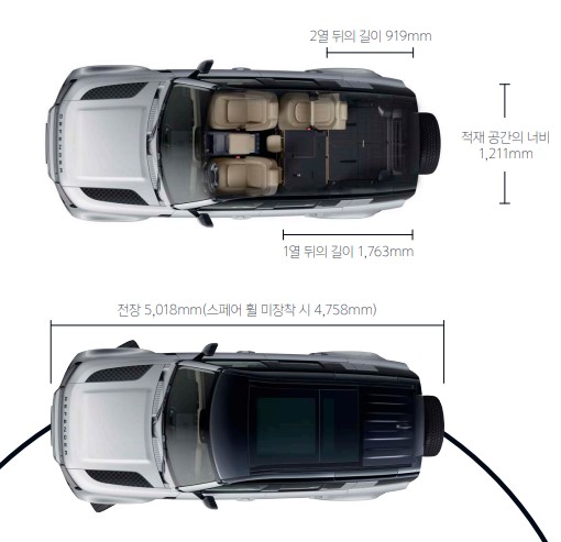 랜드로버디펜더110크기