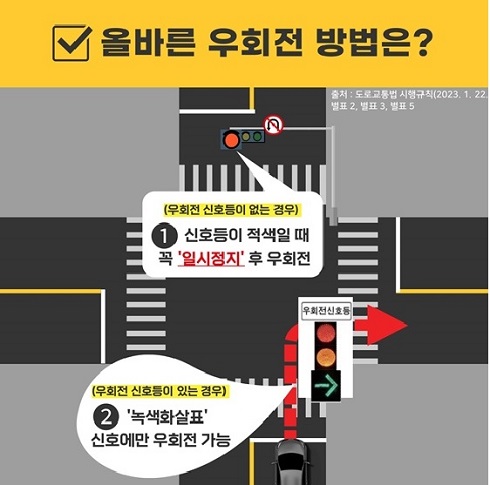 우회전 일시정지