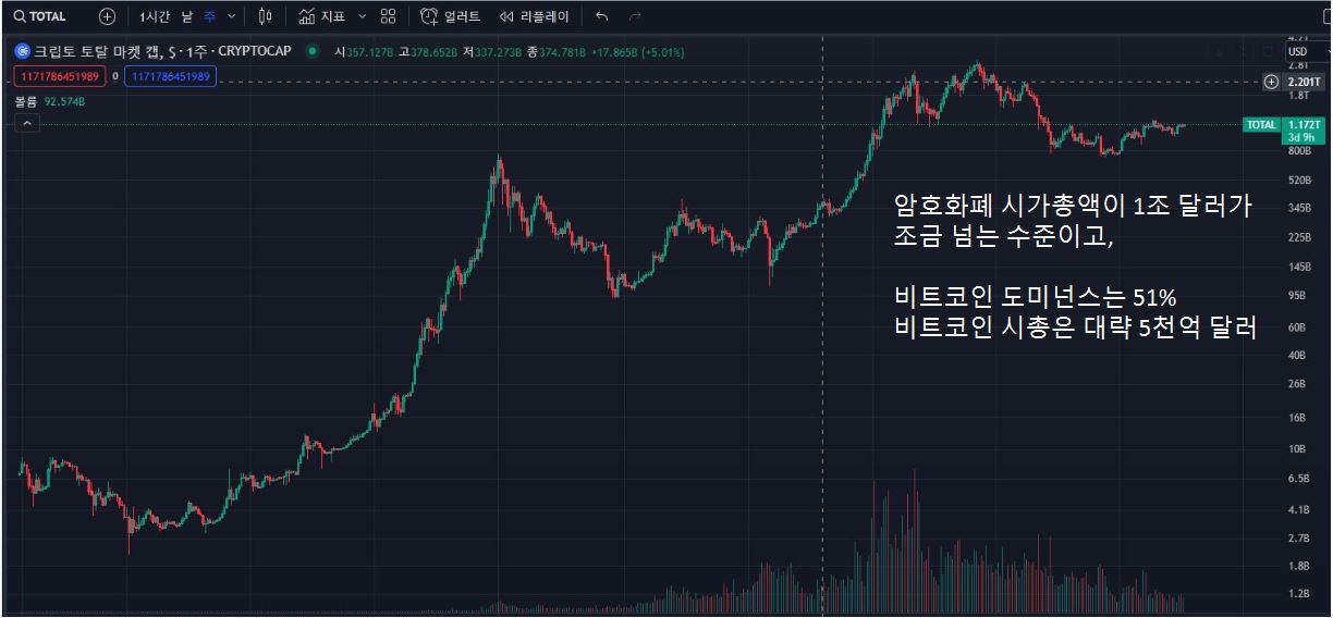 암호화폐-시총