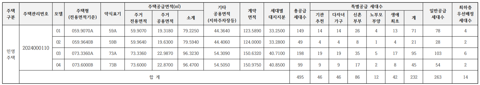 e편한세상 서대전역 센트로. 분양일정, 분양가, 평면도, 입주예정일,중도금