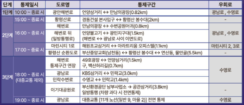 통제구간