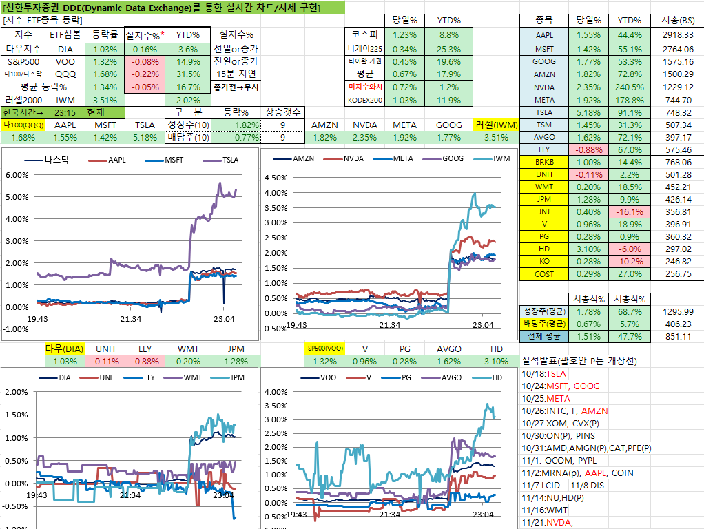11/14일 실시간 차트
